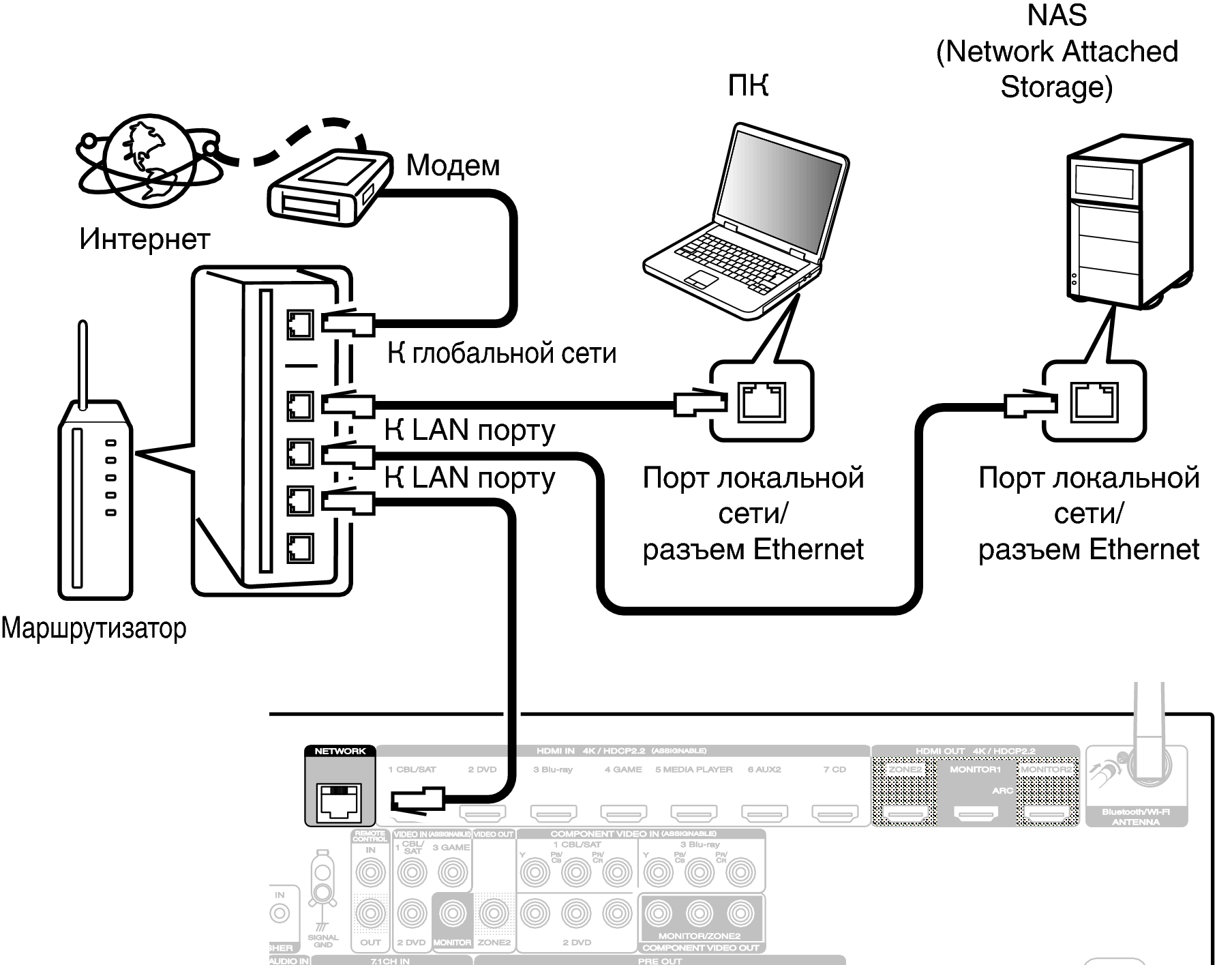 Conne LAN S72U